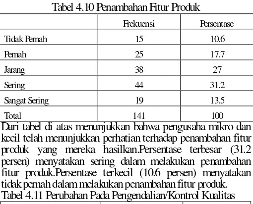 Tabel 4.14 Able to Motivate dan Perubahan Pada 