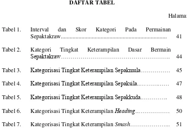 Tabel 1. Interval 