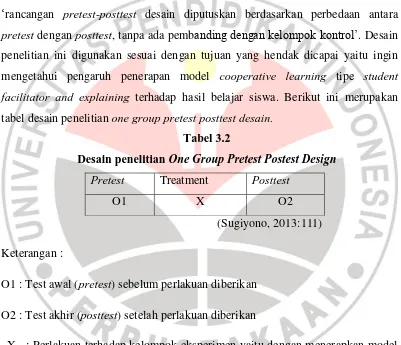tabel desain penelitian one group pretest posttest desain.  