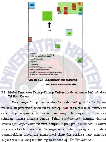 Gambar 5.1.: lokasi tempat suci di kampus 