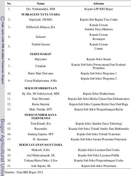 Tabel 1 Struktur Jabatan LPP RRI Bogor 
