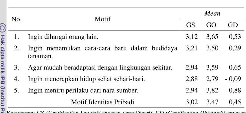 Tabel 23 Perbandingan 