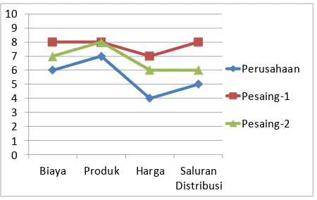 Tabel 2. SERVO grid Perusahaan 