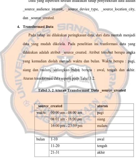 Tabel 3. 2 Aturan Transformasi  Data _source_created 