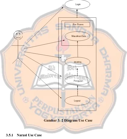 Gambar 3. 2 Diagram Use Case 