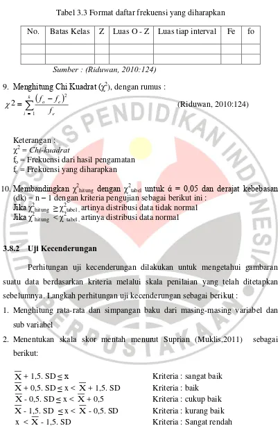 Tabel 3.3 Format daftar frekuensi yang diharapkan 