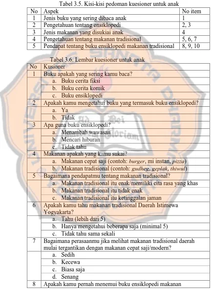 Tabel 3.5. Kisi-kisi pedoman kuesioner untuk anak  