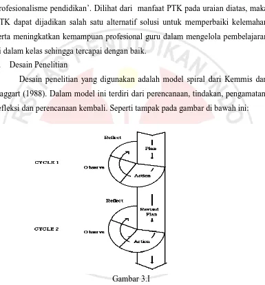 Gambar 3.I Model desain Kemmis dan Mc. Taggart (Wiriaatmadja, 2009:66) 
