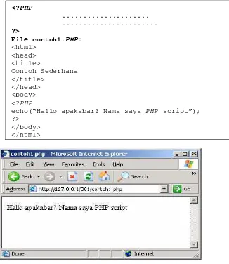 Gambar 2.3 Hasil dari file contoh 1.PHP 