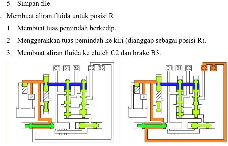 Gambar 3.37. Hydraulic control system dari kecepatan 3 ke kecepatan 1. 