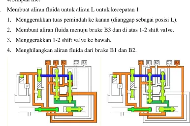 Gambar 3.39. Hydraulic control system posisi 2 kecepatan 2. 