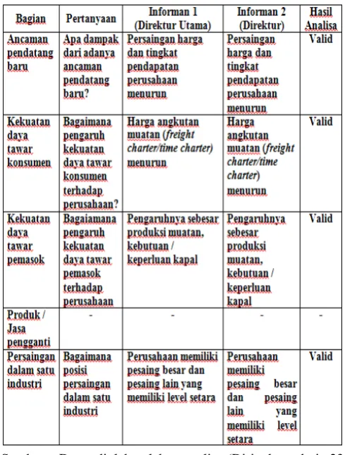 Tabel 1. Matriks SWOT 