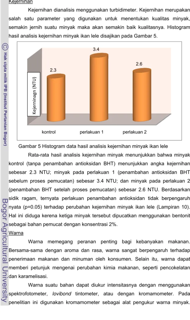 Gambar 5 Histogram data hasil analisis kejernihan minyak ikan lele 