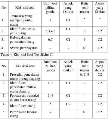 Tabel 3. Kisi-kisi Soal Tes Siklus I 