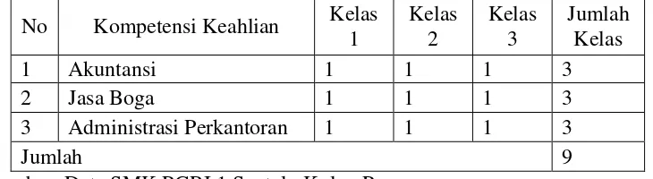 Tabel 5. Kompetensi Keahlian SMK PGRI 1 Sentolo Kulon Progo 