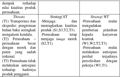 Tabel 3. Matriks Strength, Weakness, Opportunities, Threat 