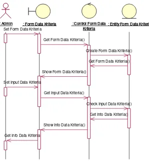 Gambar 3.11 Sequence diagram kriteria 
