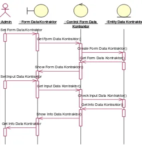 Gambar 3.12 Sequence diagram kontraktor 