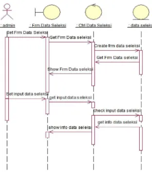 Gambar 3.13 Sequence diagram data seleksi 