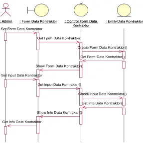Gambar 3.15 Sequence diagram penilaian 