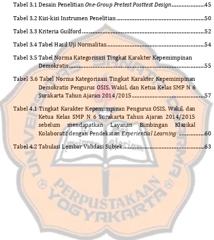 Tabel 3.1 Desain Penelitian One-Group Pretest Posttest Design..........................45  