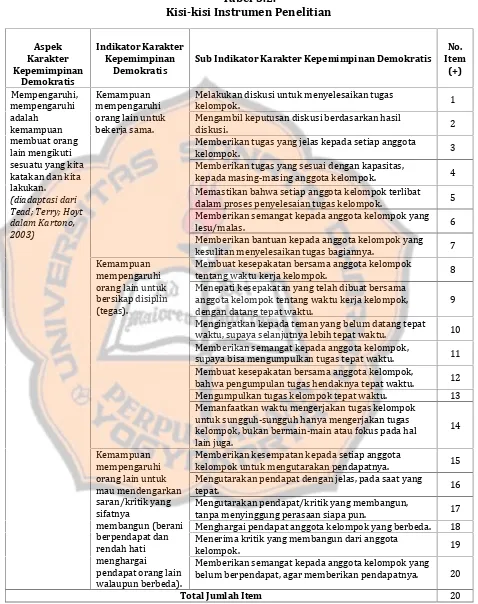 Tabel 3.2.Kisi-kisi Instrumen Penelitian