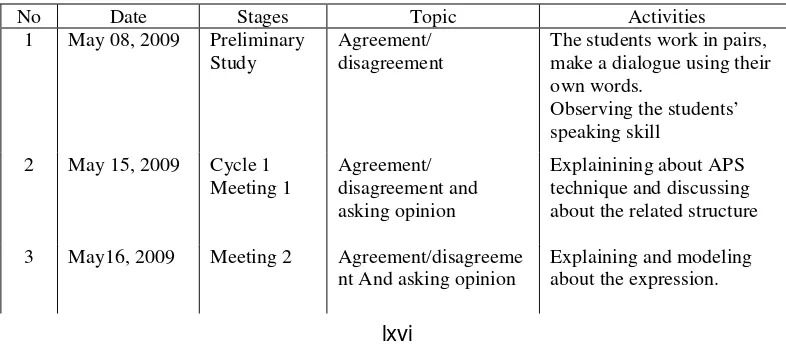 Table 3.1 the implementation of Classroom Action Research (CAR) 