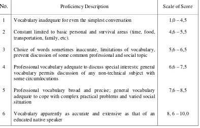 Table 3.6 Criteria of Fluency proficiency by Hughes (2003: 132) 