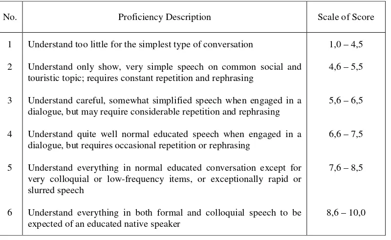 Table 3.7 Criteria of Comprehension proficiency by Hughes (2003: 132) 