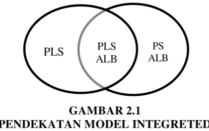 GAMBAR 2.1  