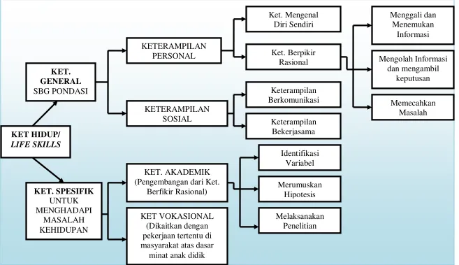 Gambar 2.2  