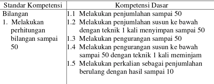 Tabel. 1 Standar Kompetensi dan Kompetensi Dasar  