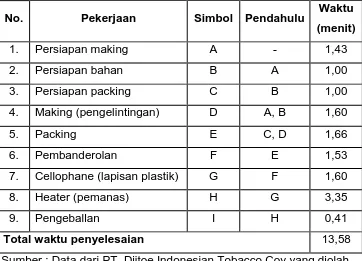 Tabel 3.1 