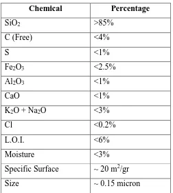 Tabel  3.1. Sika Fume Product Data Sheet 