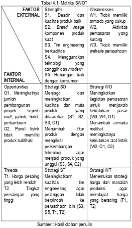 Tabel 4.1. Matriks SWOT 
