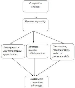Gambar 1.3 Struktur organisasi perusahaan 