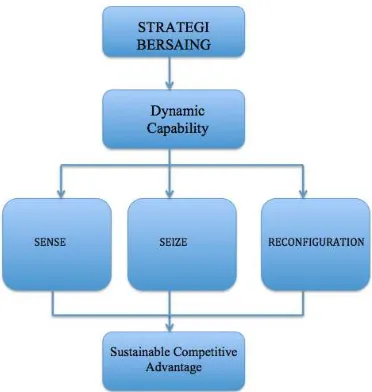 Gambar 5. Struktur Organisasi Perusahaan Sumber : Hasil wawancara penulis (2013) 