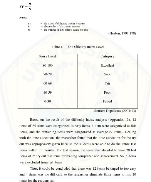 Table 4.1 The Difficulty Index Level 