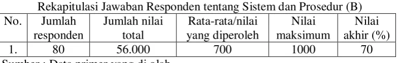 Tabel 4.5. 