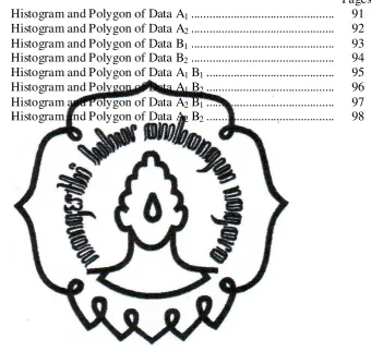 Figure 4.2 Histogram and Polygon of Data A1 ..............................................