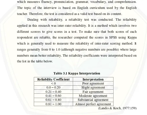 Table 3.1 Kappa Interpretation 