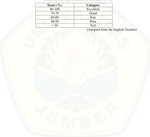 Table 3.2 The Classification of the Score Levels 