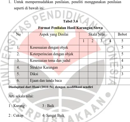 Tabel 3.6 Format Penilaian Hasil Karangan Siswa 