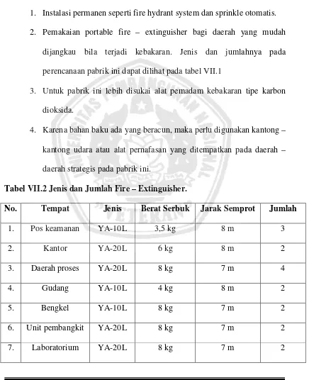 Tabel VII.2 Jenis dan Jumlah Fire – Extinguisher. 