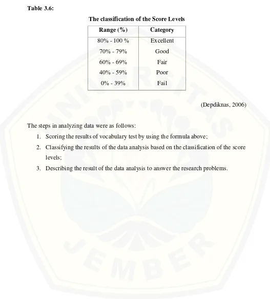 Table 3.6: