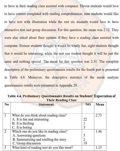 Table 4.4. Preliminary Questionnaire Results on Students’ Expectation of Their Reading Class 