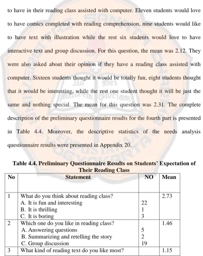 Table 4.4. Preliminary Questionnaire Results on Students’ Expectation of Their Reading Class 