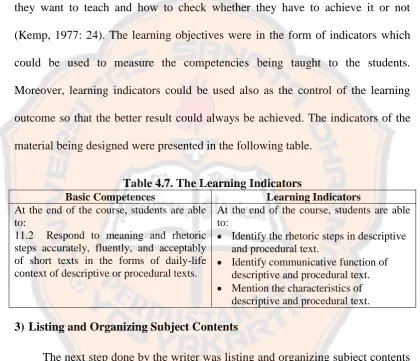 Table 4.7. The Learning Indicators Learning Indicators At the end of the course, students are able 
