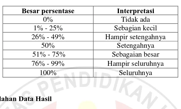 Tabel 3.3 Klasifikasi Interpretasi Pencapaian Indikator 