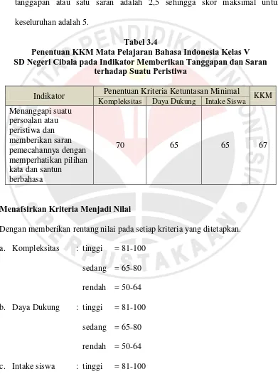 Tabel 3.4 Penentuan KKM Mata Pelajaran Bahasa Indonesia Kelas V  